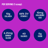 LEANFIT Collagen & Beauty (Unflavoured - 284 gr)